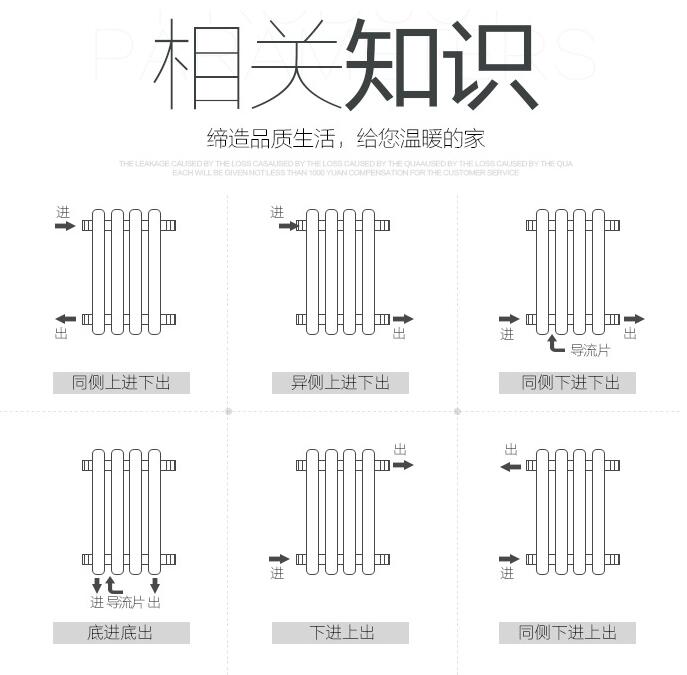 钢制柱形散热器安装示意图